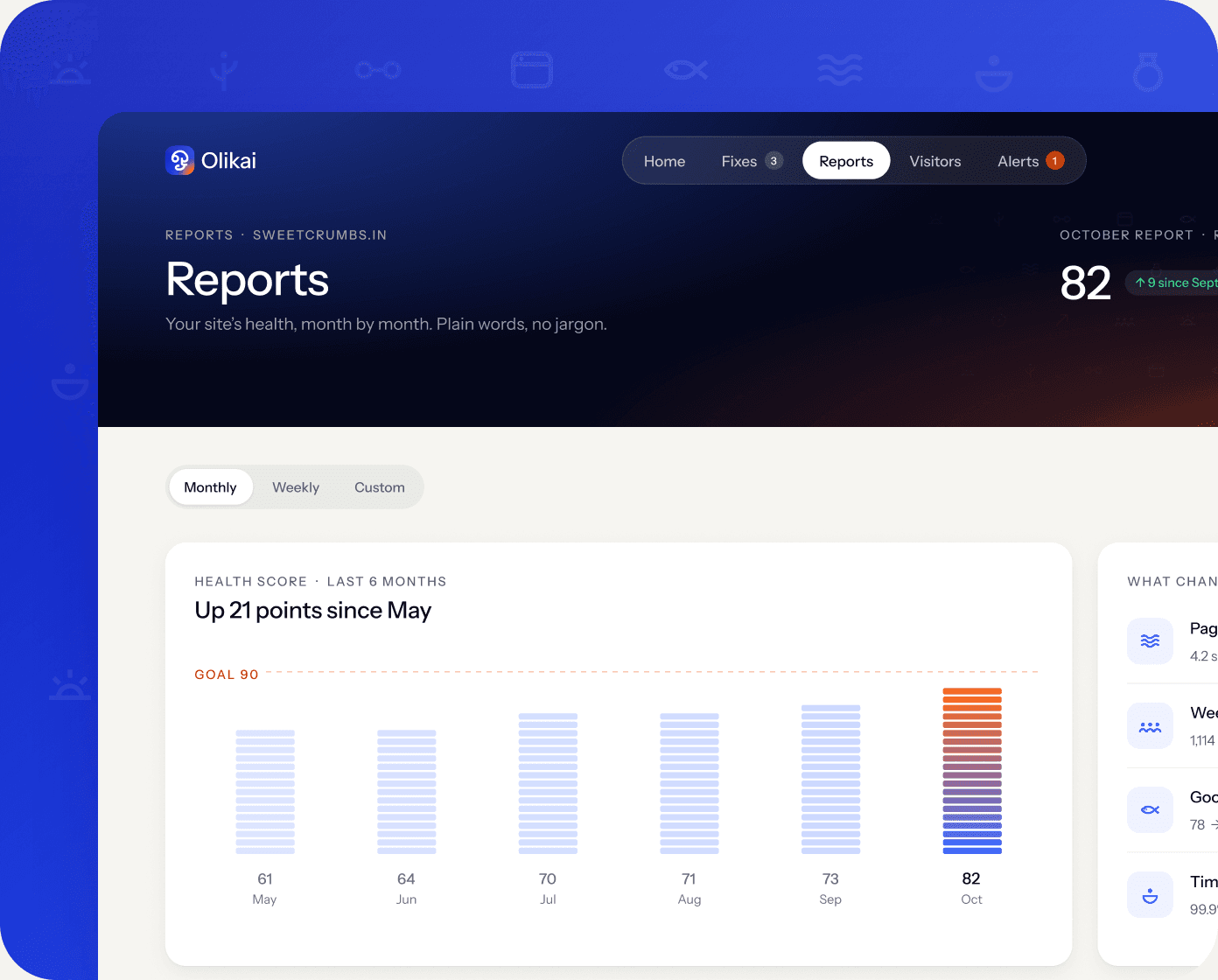 Olikai Site Manager reports screen: October score 82, up 21 points since May